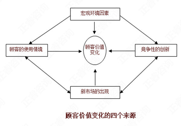 【營(yíng)銷管理】如何分析市場(chǎng)機(jī)會(huì)？市場(chǎng)機(jī)會(huì)分析矩陣