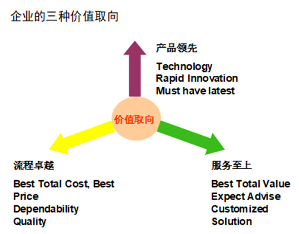 【營銷管理】如何提高客戶滿意度？