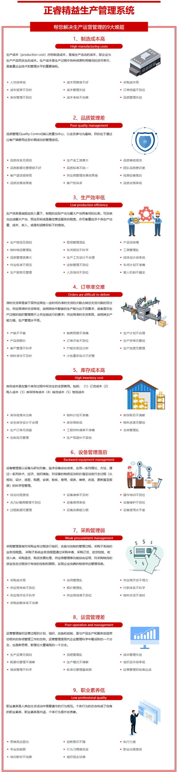 正睿精益生產(chǎn)管理系統(tǒng) 正睿精益生產(chǎn)管理系統(tǒng)