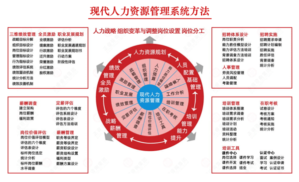 現(xiàn)代人力資源管理系統(tǒng)方法 現(xiàn)代人力資源管理系統(tǒng)方法