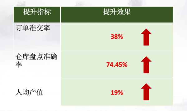 廣州市易眾鋁業(yè)有限公司管理升級效果 廣州市易眾鋁業(yè)有限公司管理升級效果