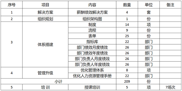廣東萬事泰集團(tuán)有限公司固基提效、管理升級項目圓滿成功