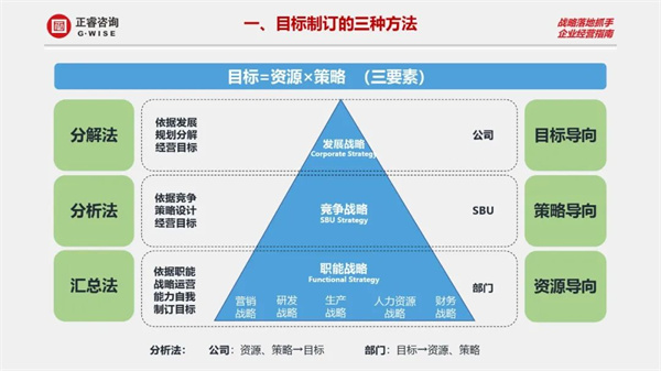 正睿商學(xué)院《設(shè)計(jì)利潤(rùn)——2023年企業(yè)年度經(jīng)營(yíng)規(guī)劃》大型公開課圓滿結(jié)束