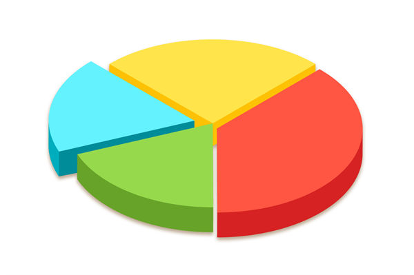 資源分散難聚焦，怎樣通過企業(yè)戰(zhàn)略實現(xiàn)高效配置？