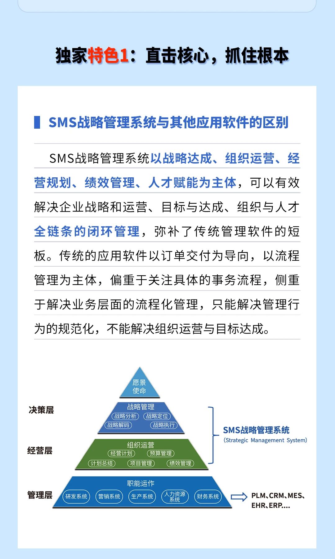 戰(zhàn)略突圍，數(shù)字賦能——從戰(zhàn)略到執(zhí)行SMS產(chǎn)品說明會(huì)
