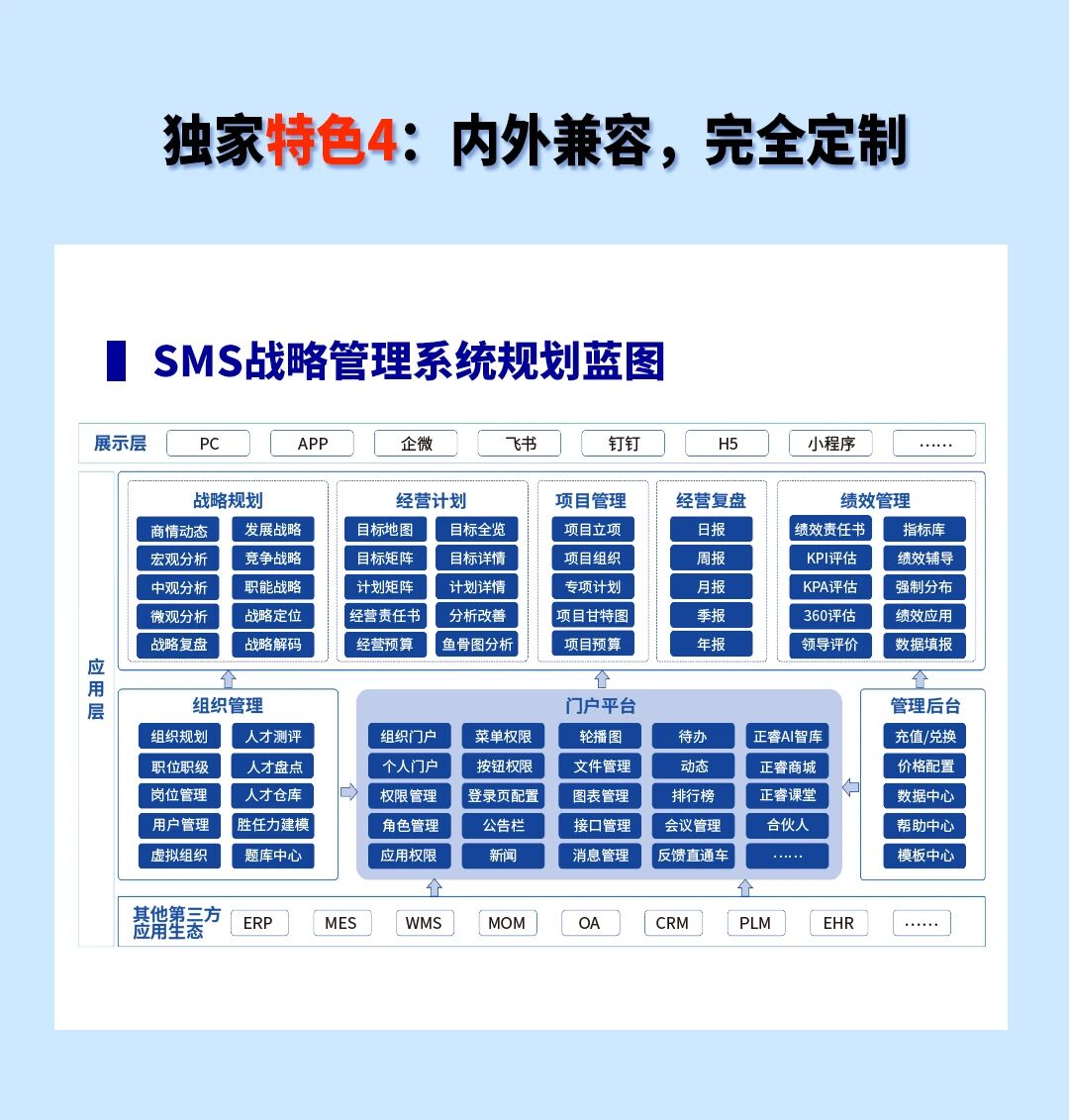 戰(zhàn)略突圍，數(shù)字賦能——從戰(zhàn)略到執(zhí)行SMS產(chǎn)品說明會(huì)