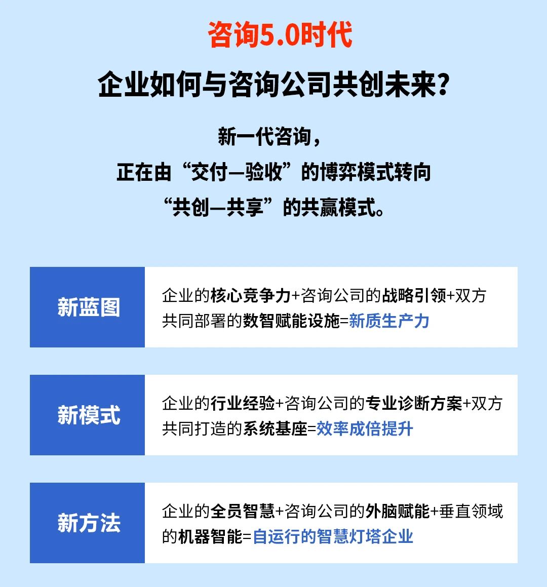 戰(zhàn)略突圍，數(shù)字賦能——從戰(zhàn)略到執(zhí)行SMS產(chǎn)品說明會(huì)