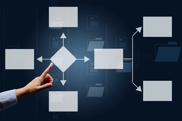 企業(yè)運營管理咨詢公司哪家好，可搭建標準化運營管控體系嗎？