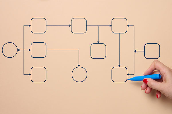 濰坊組織規(guī)劃管理咨詢公司推薦，能做扁平化架構(gòu)設(shè)計嗎？